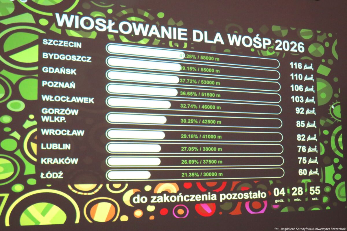 Ekran z napisem: Wiosłowanie dla WOŚP 2026. Poniżej ranking miast i metrów, które pokonali uczestnicy akcji na ergometrze wioślarskim.