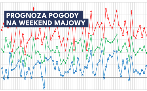 Miejska Stacja Meteorologiczna US