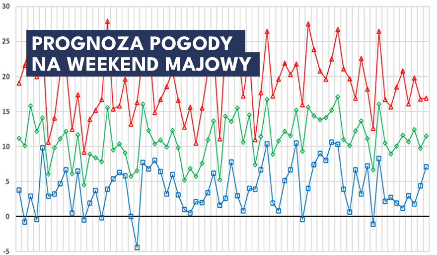 Miejska Stacja Meteorologiczna US